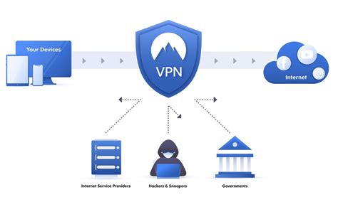 Virtual Private Network (VPN) 